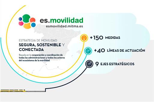 Imagen de la estrategia de movilidad