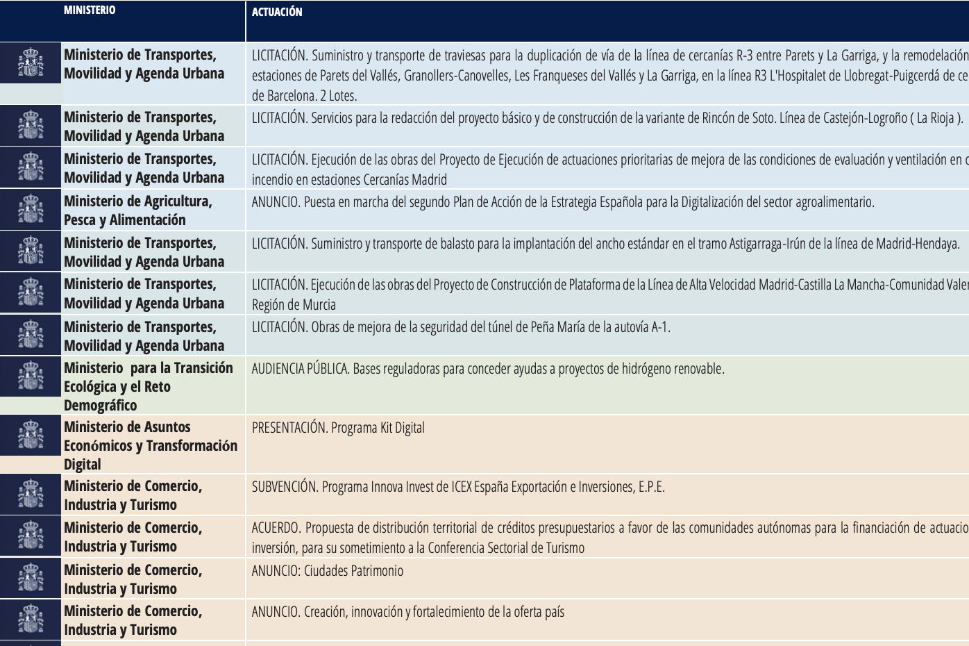 Boletín semanal NextGenerationEU