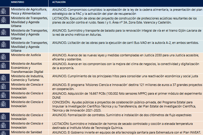 Imagen del boletín semanal del Plan de Recuperación