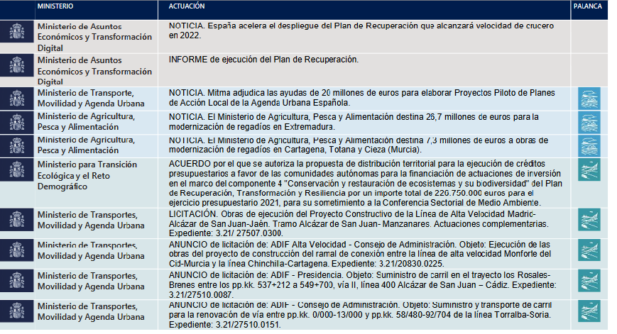 Boletín semanal NextGenerationEU