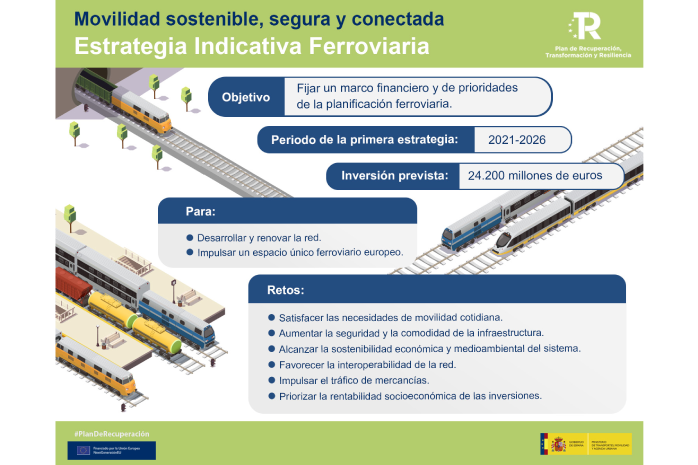 Cartela de la estrategia indicativa ferroviaria