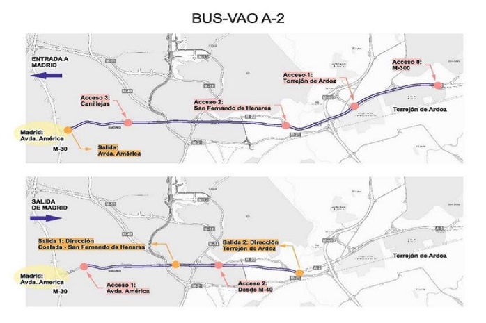 Croquis de la obra de adaptación del carril izquierdo de la autovía A-2 como carril Bus-VAO en Madrid