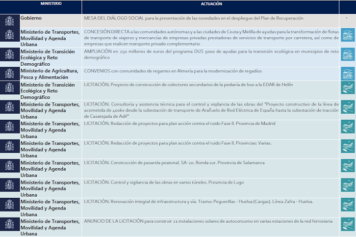 Imagen del boletín semanal del Plan de Recuperación