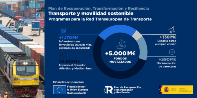 Red Traseuropea de Transporte