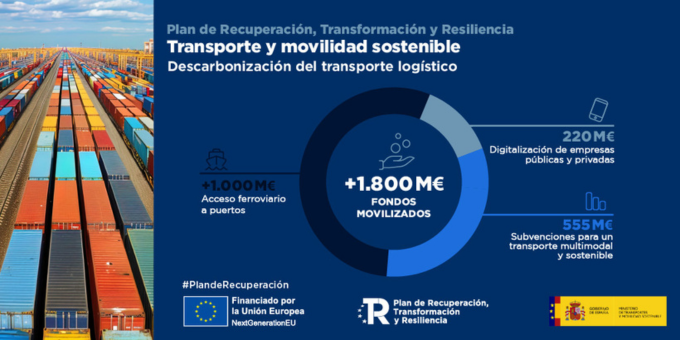 Descarbonización del transporte