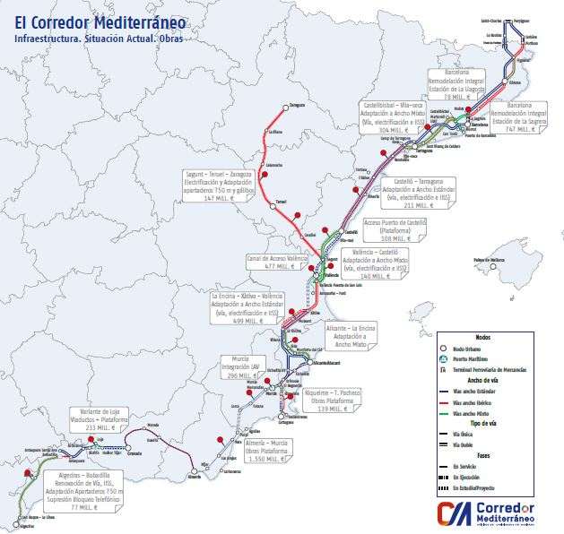 Situación de las obras del corredor mediterráneo