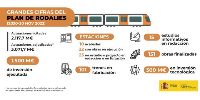 balance plan rodalies