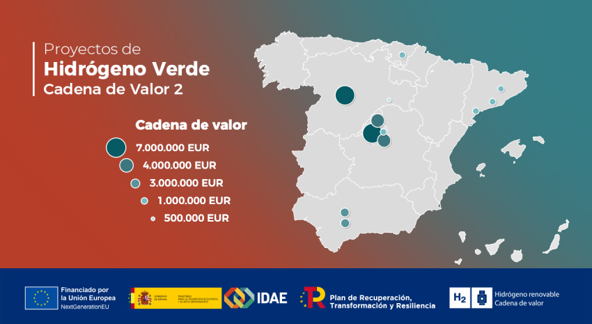 mapa de proyectos aprobados en la convocatoria Cadena de Valor II