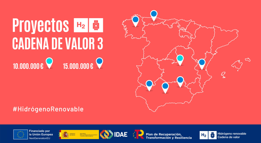 mapa de proyectos aprobados en la convocatoria Cadena de Valor III