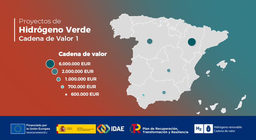 mapa de proyectos aprobados en la convocatoria Cadena de Valor I