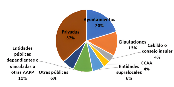 reparto de las solicitudes