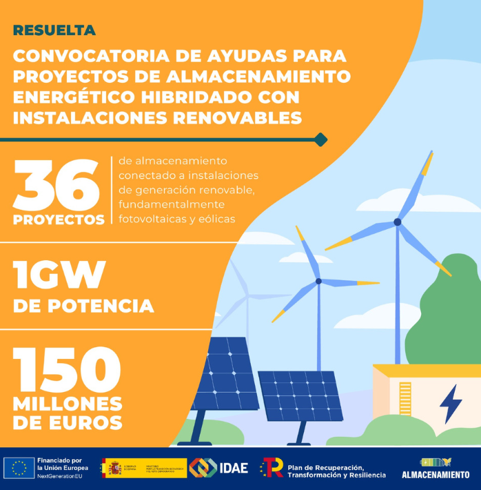 proyectos de almacenamiento energético hibridado