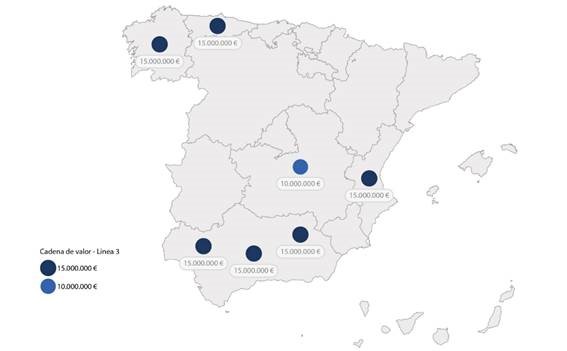 mapa proyectos de la línea 3 del programa H2 Cadena de Valor 