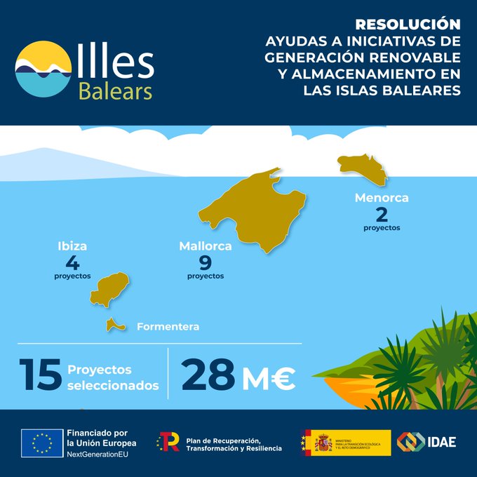 ayudas instalaciones de generación renovable baleares 