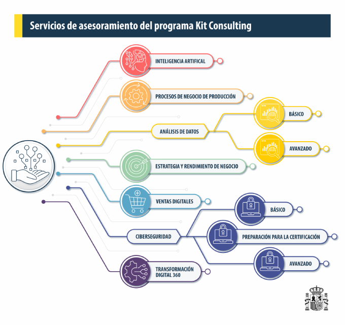 programas kit Consulting